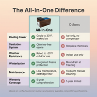 All-In-One — Comparison