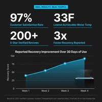 All-In-One — Results & Stats