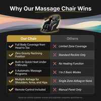 Full Body Massage Chair — Comparison