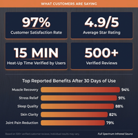 Full Spectrum Infrared Sauna，1-2 Person Home Sauna，Wooden Canadian Hemlock Indoor Spa Sauna with Resonance Speaker, Panoramic Tempered Glass Door — Results & Stats